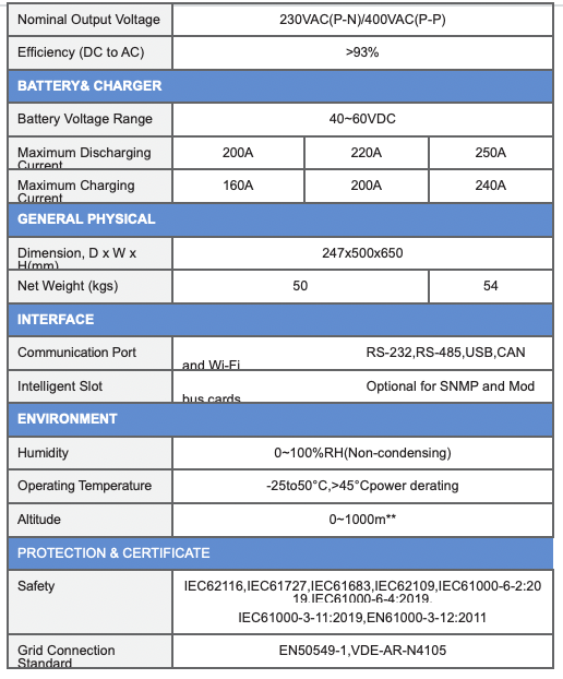 Specification Sheet 2