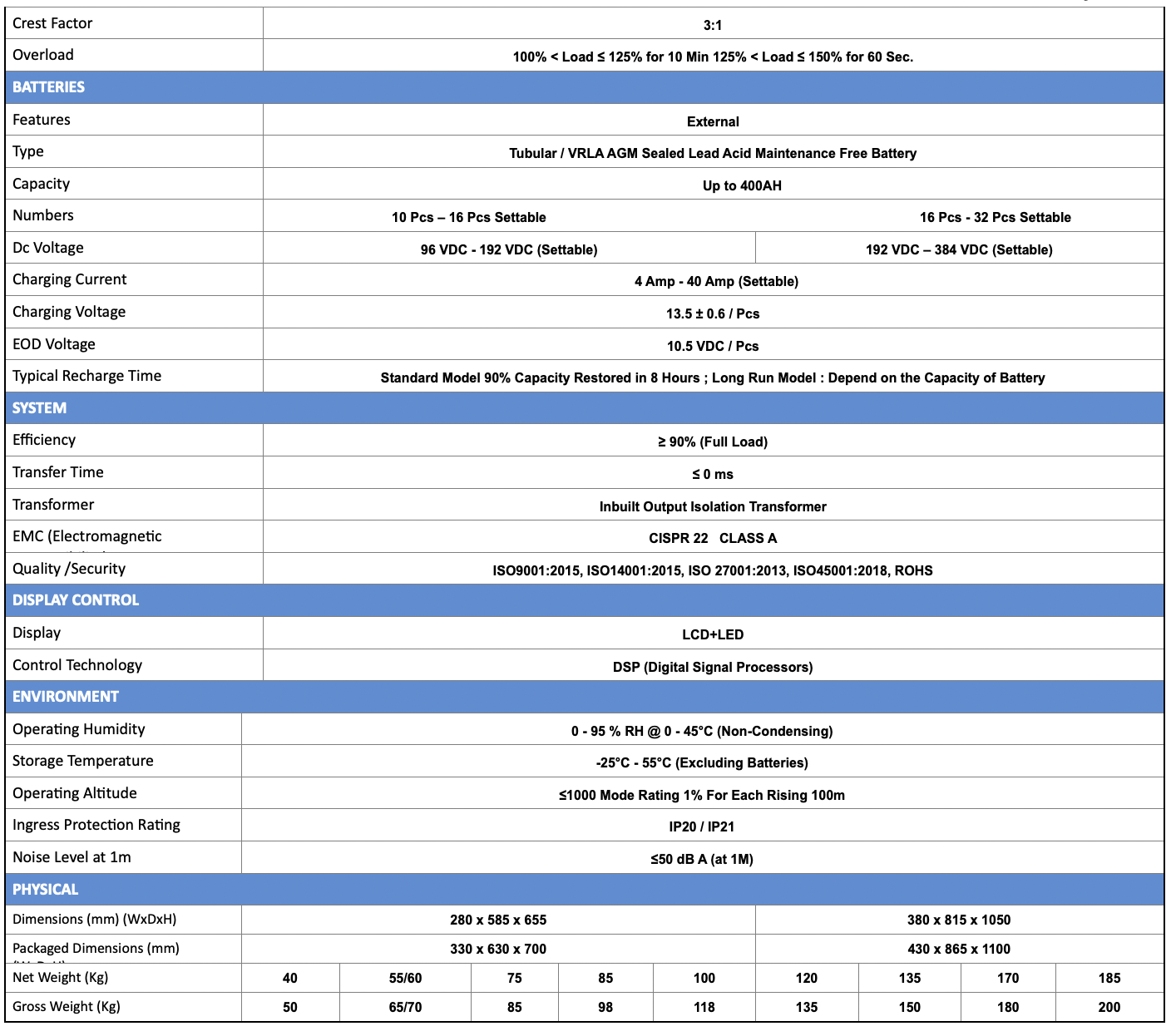 Specification Sheet 2